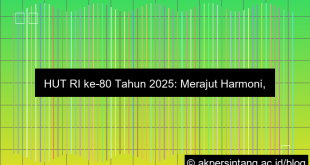 Tema 17 Agustus 2025 Hut Ri Ke 80