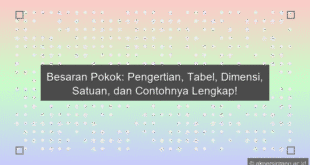 Besaran Pokok
