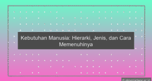 Kebutuhan Manusia