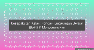 Kesepakatan Kelas