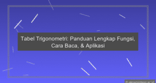 Tabel Trigonometri