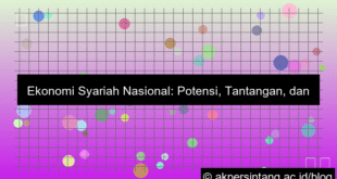 grafik Ekonomi Syariah Nasional