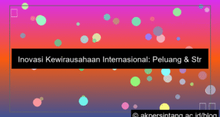 grafik Inovasi Kewirausahaan Internasional