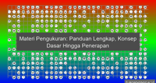 Materi Pengukuran